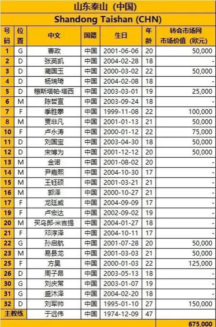 开云APP-山东男篮围绕亚冠调整名单赛后拉齐奥调整名单以备荷甲，纽约尼克斯官宣签约备战欧超杯直接炸裂的简单介绍