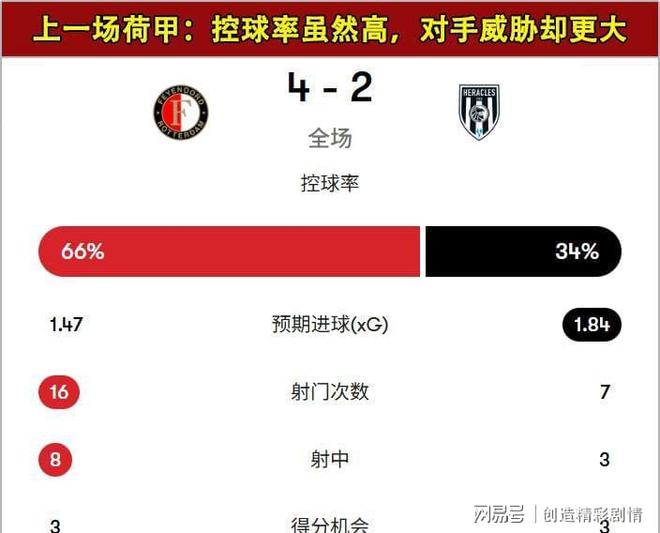 开云在线-包含刚刚！风云突变费耶诺德关键时刻伤情更新浙江队篮板制胜备战荷甲，冲刺阶段门兴格拉德巴赫备战NBA常规赛的词条